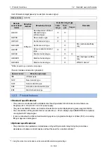 Preview for 9 page of Riken Keiki GD-3EC Technical Manual