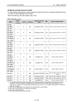 Preview for 16 page of Riken Keiki GD-3EC Technical Manual