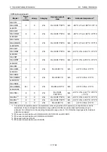 Preview for 17 page of Riken Keiki GD-3EC Technical Manual