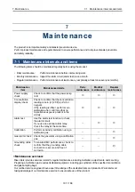 Preview for 107 page of Riken Keiki GD-3EC Technical Manual