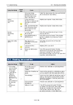 Preview for 138 page of Riken Keiki GD-3EC Technical Manual