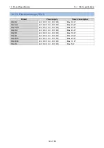 Preview for 146 page of Riken Keiki GD-3EC Technical Manual