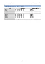 Preview for 153 page of Riken Keiki GD-3EC Technical Manual