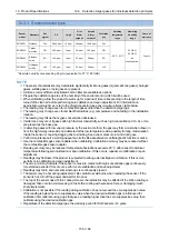 Preview for 156 page of Riken Keiki GD-3EC Technical Manual