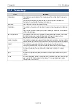 Preview for 166 page of Riken Keiki GD-3EC Technical Manual