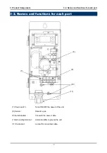 Preview for 9 page of Riken Keiki GD-F88Ai Operating Manual