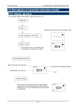 Preview for 23 page of Riken Keiki GD-F88Di Operating Manual