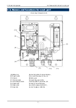 Preview for 11 page of Riken Keiki GD-K88Di Operating Manual