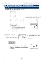 Preview for 24 page of Riken Keiki GD-K88Di Operating Manual