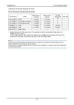 Preview for 36 page of Riken Keiki GD-K88Di Operating Manual