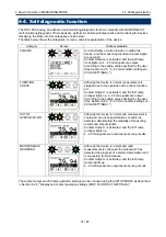 Предварительный просмотр 37 страницы Riken Keiki OHC-800 Operating Manual