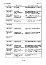 Предварительный просмотр 70 страницы Riken Keiki OHC-800 Operating Manual