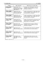 Предварительный просмотр 71 страницы Riken Keiki OHC-800 Operating Manual