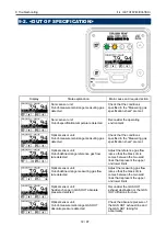 Предварительный просмотр 72 страницы Riken Keiki OHC-800 Operating Manual