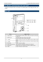 Предварительный просмотр 9 страницы Riken Keiki OX-600 Operating Manual