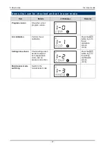 Предварительный просмотр 27 страницы Riken Keiki OX-600 Operating Manual