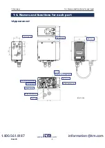 Preview for 8 page of Riken Keiki PLU-70 Operating Manual