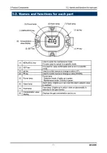 Предварительный просмотр 10 страницы Riken Keiki PT2-159 Operating Manual