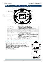 Preview for 12 page of Riken Keiki PT2-177 Operating Manual