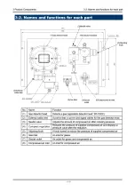 Предварительный просмотр 13 страницы Riken Keiki PT2-178 Operating Manual