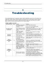 Предварительный просмотр 54 страницы Riken Keiki PT2-178 Operating Manual