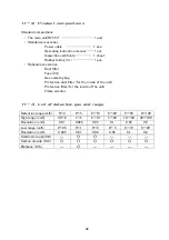 Preview for 44 page of Riken Keiki RI-557 Operation And Maintenance Manual