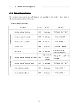 Предварительный просмотр 14 страницы Riken Keiki RI-85 Operating Manual