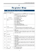 Preview for 5 page of Riken Keiki RM-5000 Series User Manual For Communication