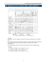 Preview for 7 page of Riken Keiki RM-5000 Series User Manual For Communication