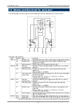 Предварительный просмотр 5 страницы Riken Keiki RS-400 Series Operating Manual