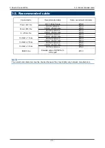 Предварительный просмотр 22 страницы Riken Keiki RS-400 Series Operating Manual