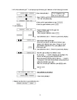 Предварительный просмотр 21 страницы Riken Keiki RX-415 Operation Manual