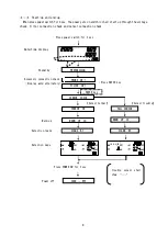 Preview for 9 page of Riken Keiki RX-515 Operating Manual