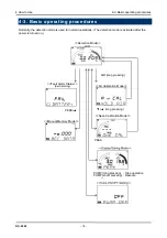 Предварительный просмотр 19 страницы Riken Keiki RX-8000 Operating Manual