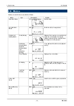 Предварительный просмотр 24 страницы Riken Keiki RX-8000 Operating Manual