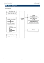 Предварительный просмотр 14 страницы Riken Keiki SD-1DRI-AS Operating Manual