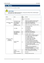 Preview for 27 page of Riken Keiki SD-1EC Operating Manual