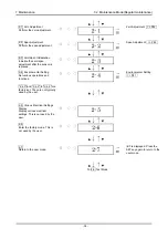 Предварительный просмотр 38 страницы Riken Keiki SD-1EC Operating Manual