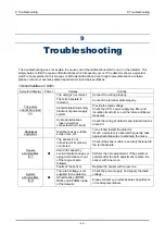 Preview for 48 page of Riken Keiki SD-1RI Operating Manual