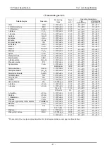 Preview for 54 page of Riken Keiki SD-1RI Operating Manual