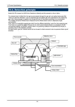 Preview for 55 page of Riken Keiki SD-1RI Operating Manual