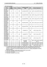 Preview for 16 page of Riken Keiki SD-3 Series Operating Manual