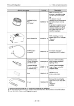 Preview for 35 page of Riken Keiki SD-3 Series Operating Manual