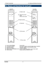 Предварительный просмотр 11 страницы Riken Keiki TAN-5000 Operating Manual