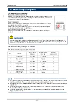 Preview for 70 page of Riken Keiki TP-70DGII Operating Manual