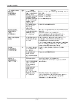 Preview for 76 page of Riken Keiki TP-70DGII Operating Manual