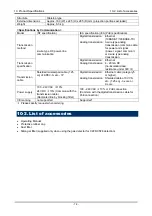 Preview for 79 page of Riken Keiki TP-70DGII Operating Manual