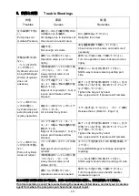 Предварительный просмотр 26 страницы RIKEN P-1B Instruction Manual