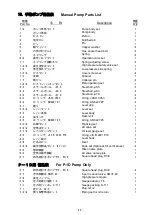 Предварительный просмотр 28 страницы RIKEN P-1B Instruction Manual