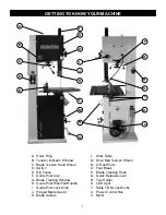 Preview for 7 page of Rikon Power Tools 10-351 Operator'S Manual